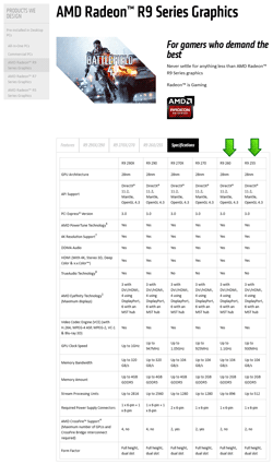 Характеристики видеокарт Radeon R9 260 и Radeon R9 255