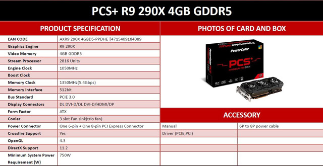 Видеокарта PowerColor PCS+ R9 290X - характеристики