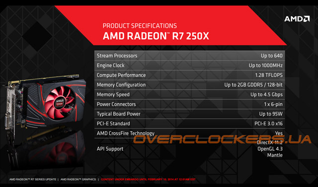 Видеокарта AMD Radeon R7 250X