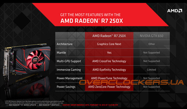 Видеокарта AMD Radeon R7 250X