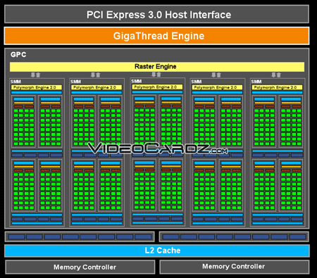 Схема видеоядра Nvidia GM107