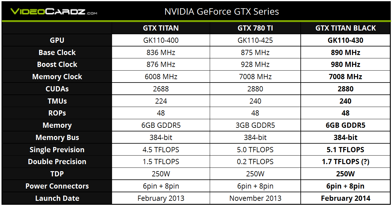 Geforce gtx характеристики. GTX 780 ti видеокарта характеристики. GTX 780 ti GPU характеристики. 1.6 TFLOPS видеокарта. Характеристики видеокарты Титан.