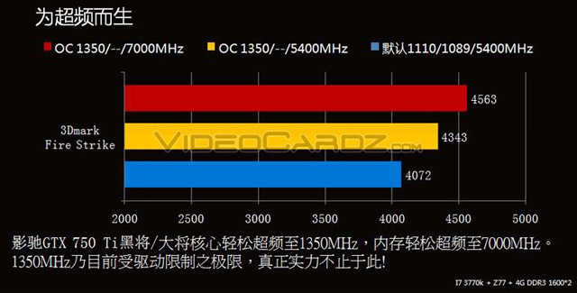 Видеокарта Galaxy GeForce GTX 750 Ti - тесты