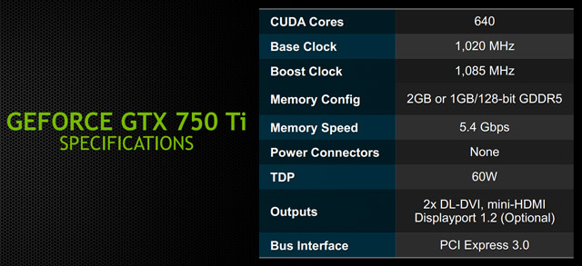 Видеокарта GeForce GTX 750 (Ti)