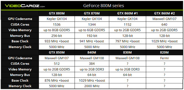 GeForce 800M