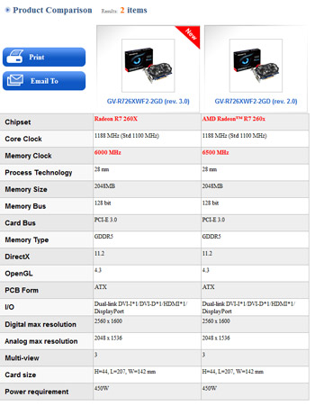 Видеокарта Gigabyte GV-R726XWF2-2GD