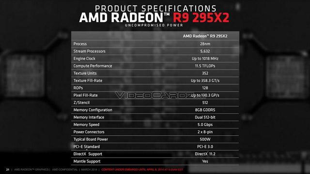 Видеокарта Radeon R9 295X2