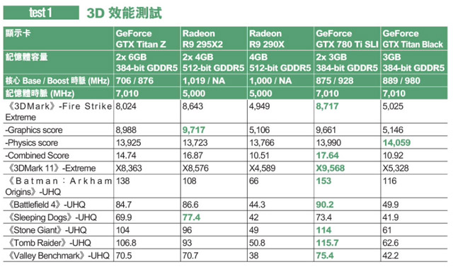 GeForce GTX Titan Z тест