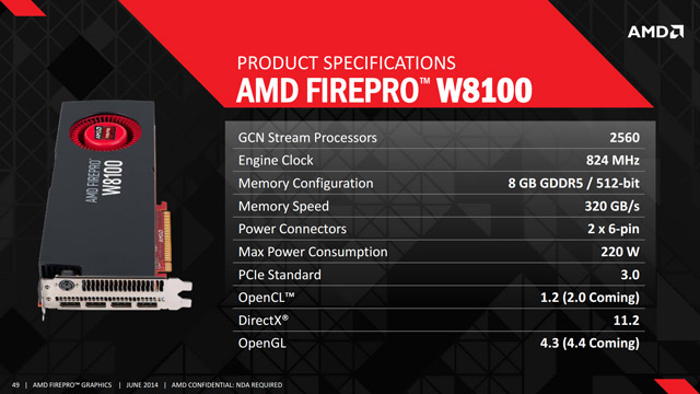 Видеоускоритель AMD FirePro W8100