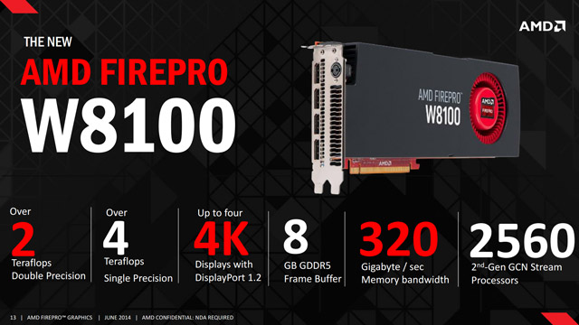 Видеоускоритель AMD FirePro W8100