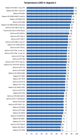 Видеокарта PowerColor Devil 13 Dual Core R9 290X