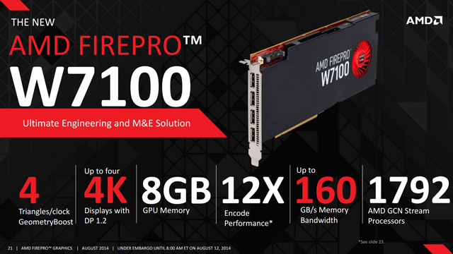 AMD FirePro