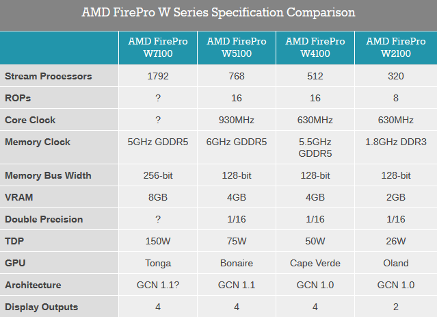 AMD FirePro