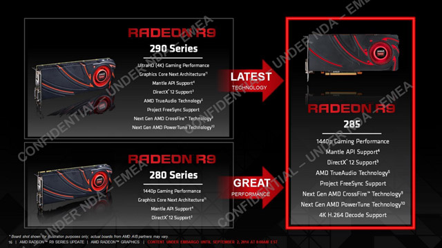 Видеокарта Radeon R9 285