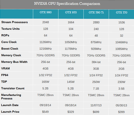 Видеокарта GeForce GTX 980