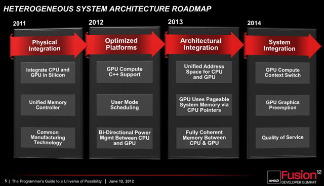 AMD Tonga XT