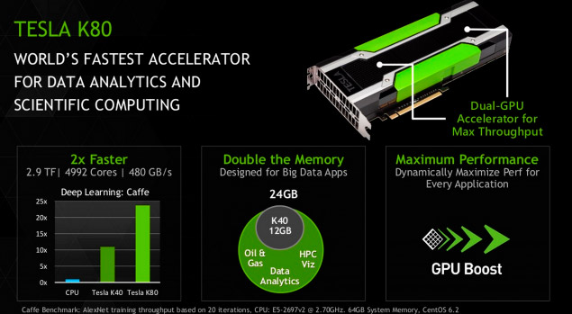 Характеристики ускорителя Nvidia Tesla K80