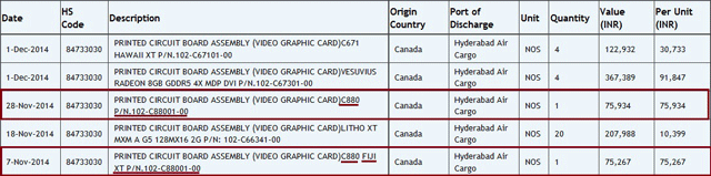 семпл AMD Fiji XT прибыл в Индию