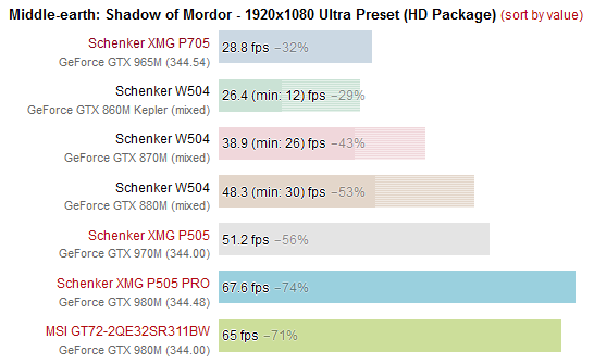 видеоадаптер GeForce GTX 965M тест