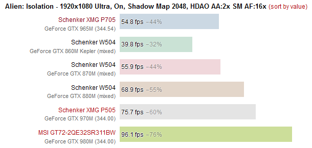 видеоадаптер GeForce GTX 965M тест