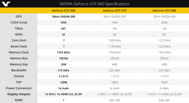 Видеокарта GeForce GTX 960