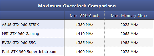 Видеокарта GeForce GTX 960