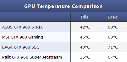 Видеокарта GeForce GTX 960