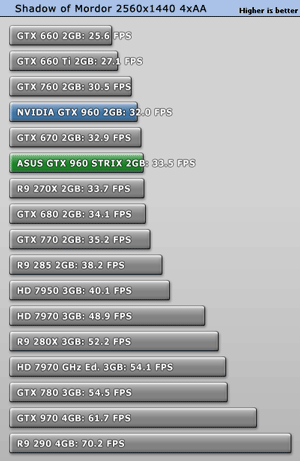 Видеокарта GeForce GTX 960