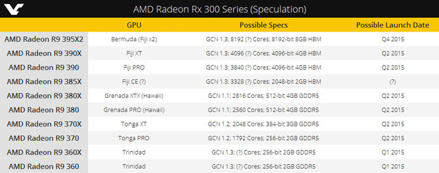 AMD Radeon Rx 300