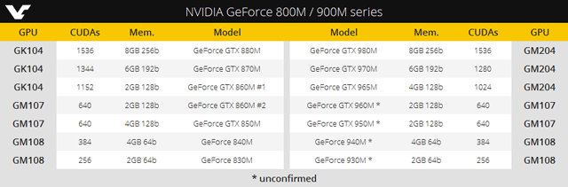 GeForce GTX 900M