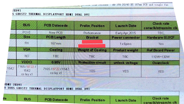 Видеокарта XFX R9 370 Core Edition