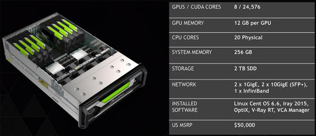 Nvidia VCA