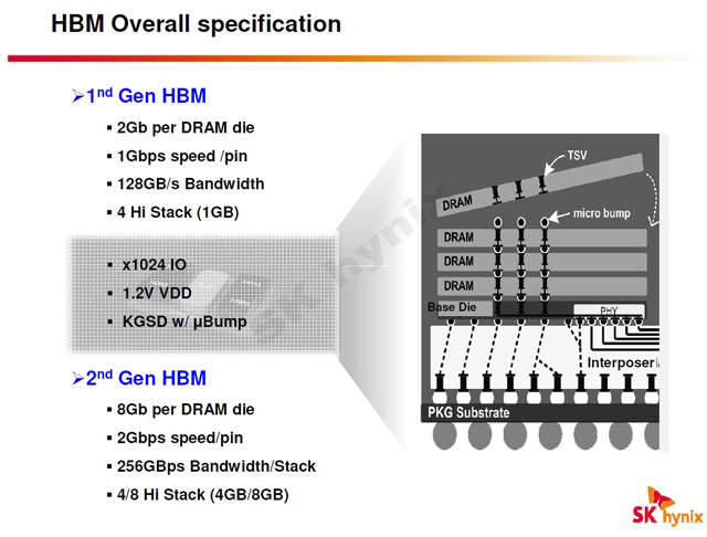 HBM