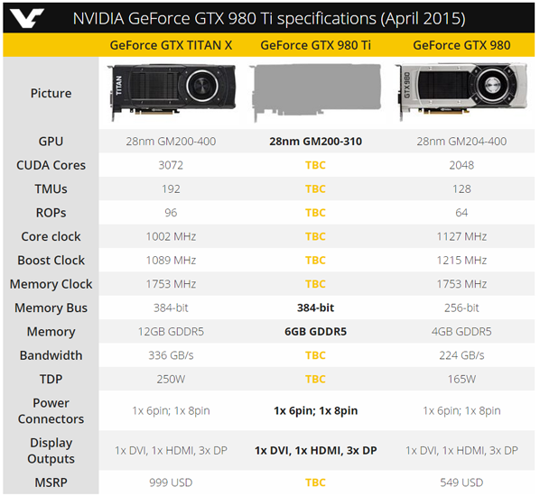 Семейство Nvidia GTX 980