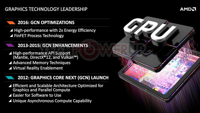 AMD GPU 2015-16