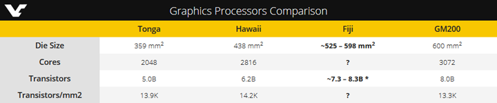 GPU AMD Fiji