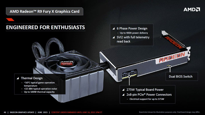 Radeon R9 Fury Series