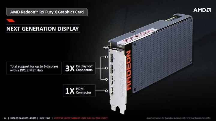 Radeon R9 Fury Series