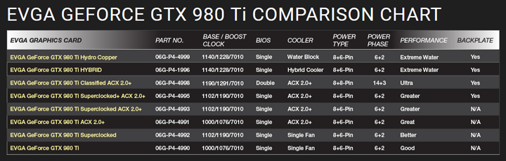 Видеокарта EVGA GeForce GTX 980 Ti Classified ACX 2.0+