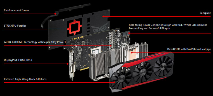 Видеокарта Asus Strix-GTX980Ti-DC3OC-6GD5-Gaming