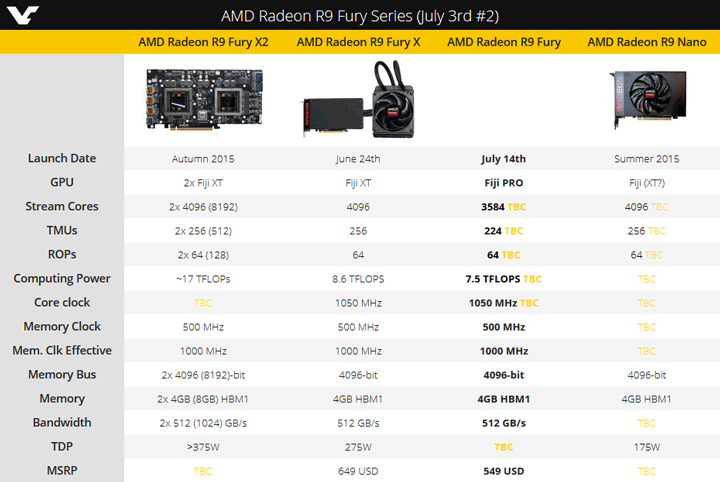 Видеокарта Radeon R9 Fury