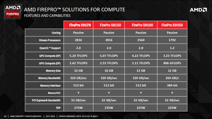 AMD FirePro S9170