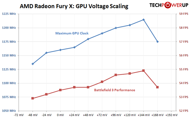 Radeon R9 Fury X — производительность