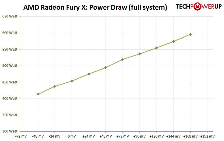 Radeon R9 Fury X TDP