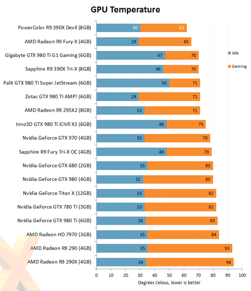 Видеокарта PowerColor R9 390X Devil