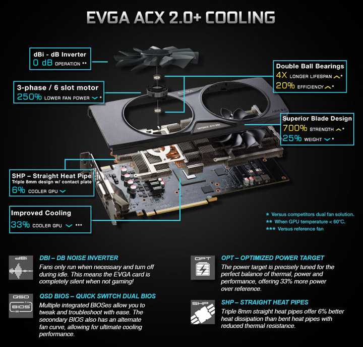 Видеокарта EVGA GeForce GTX 950 FTW ACX 2.0