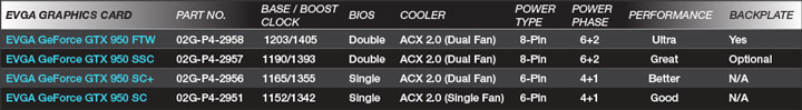 Видеокарта EVGA GeForce GTX 950 FTW ACX 2.0