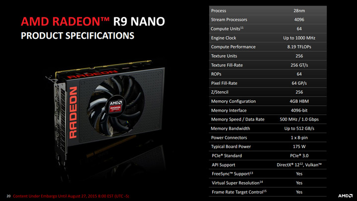 Видеокарта AMD Radeon R9 Nano