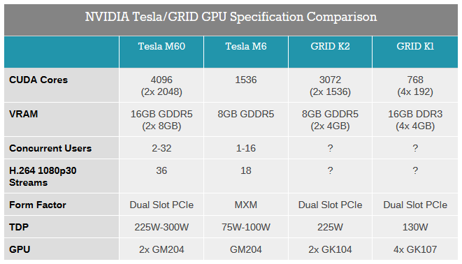 Nvidia Tesla M