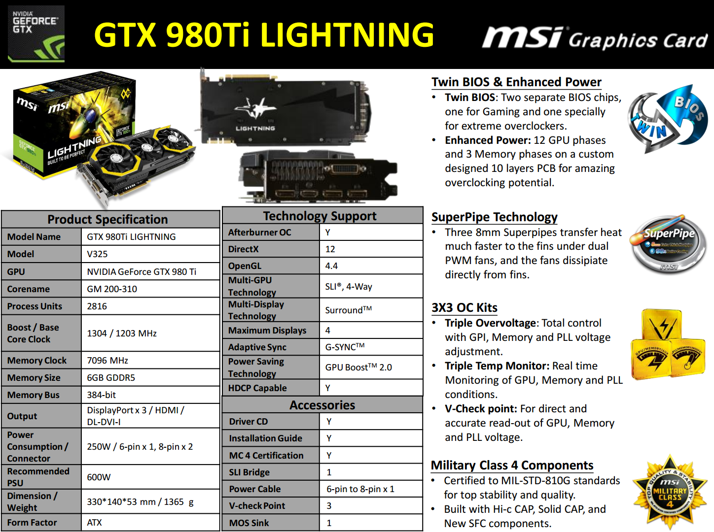 Характеристика ti. GTX 980 Tech specs. Видеокарта GTX 980 ti характеристики. GTX 980 MSI Afterburner. GTX 980 характеристики.